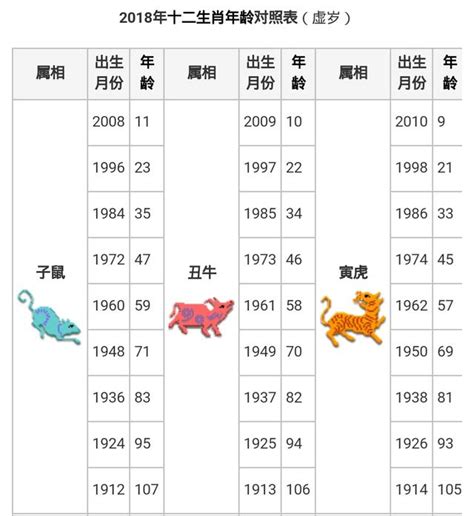 2023生肖年齡對照表|民國、西元、十二生肖年齡對照表、生肖判斷看國曆、。